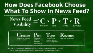 Pay attention to these 4 signs and you might get a better chance of increasing your organic reach on Facebook. (Source: techcrunch.com)